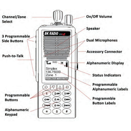 BK RADIO KNG2-P SERIES DIGITAL PORTABLE RADIOS, 5000 CHANNELS, 6 WATT, P25 APCO front diagram