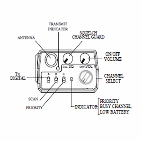 1 USATO BK BENDIX King Radio Testato Funzionante!!! LPH 5142 - Foto 13