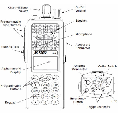 KNG-P150CMD, COMMAND, DIGITAL APCO P25, VHF, BK PORTABLE RADIO diagram
